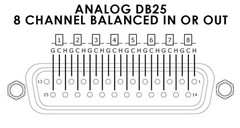 25-pin D-Sub to 8 TRS 1/4″ 5′ Stereo Male Analog Breakout Snake Cable Elite Core