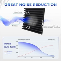 36 Pack Acoustic Foam Panels 2″x12″x12″ – Soundproofing Wedge Panels for Studio,