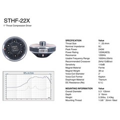 OPEN BOX: Sound Town 2″ Titanium Compression Driver 120W PA Audio (STHF-22X-R)