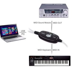 USB IN-OUT MIDI Interface Cable Converter to PC Music Keyboard Adapter Cord NEbW