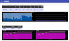 Comrex ACCESS Codec AES Audio Over IP Endpoint AAC Internet AoIP w/ TS License