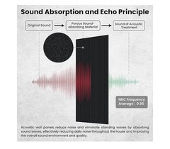 EVERISING Acoustic Panel 5-Pack Black Polyester Sound Absorbing 47x24x0.4 in