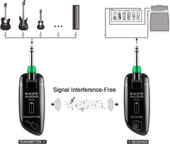 Multi-Channel Wireless Guitar System – Unidirectional & High Sensitivity Audio