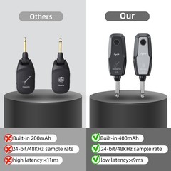 2.4G Wireless Guitar System Transmitter Receiver 48KHz 24-Bit Rechargeable 30M
