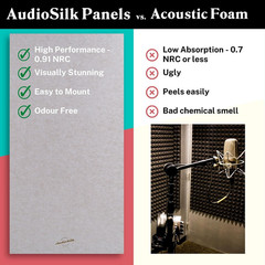 Acoustic Panels, 4 Pack ROOM KIT, Large, 46″ X 23″, Natural