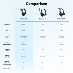 Solidcom SE Full Duplex 4-Users ENC Noise Cancellation Wireless Intercom Headset