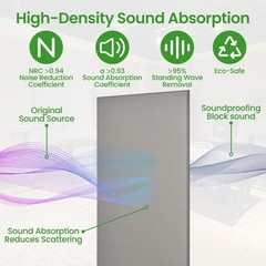 2 Acoustic Sound Absorbing Panels 48″X24″x 0.98”