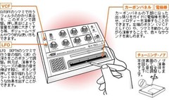 Gakken Adult Science Analog Synthesizer Red SX-150 MARK II Japan Import