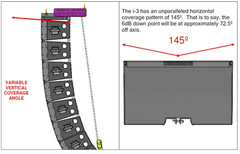 CLAIR Global i-3 , 3-Way Speaker Cabinet , (Medium Format Line Array)