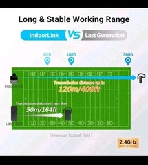 IndoorLink Lavalier Whisper Wireless Tour Guide System- New
