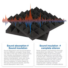 1 Ft. X 1 Ft. X 2 In. Sound Echo Absorbing Panels with Double-Side Adhesive for