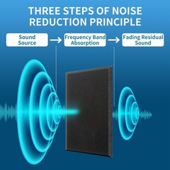 18pc Self-Adhesive Acoustic Panels High Density Sound Proof Foam Panels for Wall