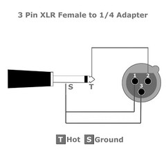 3Pin XLR Female to 1/4″ 6.35mm Mono Male Plug Audio Cable Mic Adapter 4 Pack