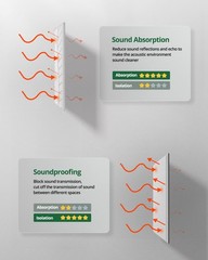 Acoustic Panels for Walls, Ceilings & Doors, 6 Pack Self-Adhesive Sound Absor…