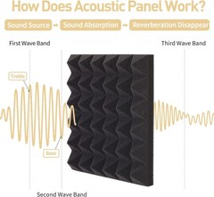 12~96 PACK 12″X12″X0.4″ Acoustic Foam Panel Studio Soundproofing Wall Tiles USA