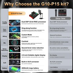 Podcast Equipment Kit with Live Sound Card Microphone