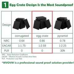 12 Pack 1.5 x 12 x 12 Inch Egg Crate Foam Pads (More Soundproof Design)