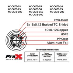 ProX 100 Ft RJ45 Ethernet Cat 6 Shielded Cable Digital Mixer Extension Snake