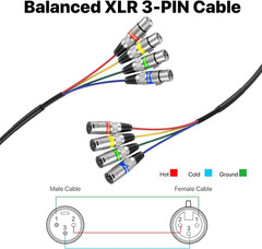 15Ft 4 Channel Snake – Premium XLR Male to Female Snake Cable for Live, Recordin