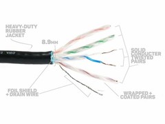 Elite Core SUPERCAT6 | Ultra-Rugged Shielded Tactical CAT6 | Tactical…