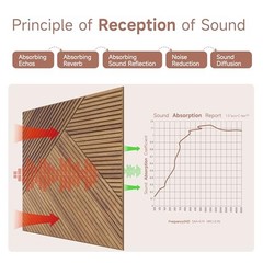 Acoustic Wall Panels,6 Pack Total Size 72 x 48 Inches,Self-Adhesive Beech