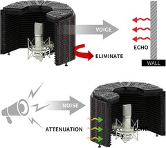 Vocal Booth Isolation Shield for Studio Recording^