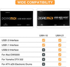 Upgraded USB Host MIDI Interface1-In and 1-Out, MIDI Host Box High Speed USB to