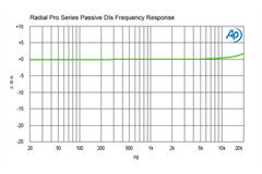 RADIAL ProAV2 Stereo Passive transformer based Multimedia Direct Box Dualchannel
