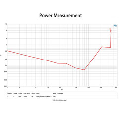 350W Class-D Subwoofer Plate Amplifier – High Performance Amp Board Module for S