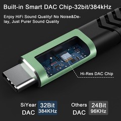 SiYear USB C to XLR Male Audio Cable, XLR 3Pin to Type C Adapter StereoPower …