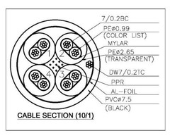 Elite Core SUPER CAT5E CS45 DurableTactical Shielded Ethercon RJ45 Cable – Lot