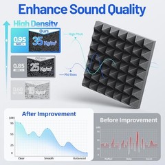 12 Pack Pyramid Sound Proof Foam Panels for Walls with 2 Inch 12 Pack Black