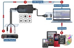 Premium USB 2.0 Audio Recorder Supports MP3 WAV WMA Recording Format For PC Mac