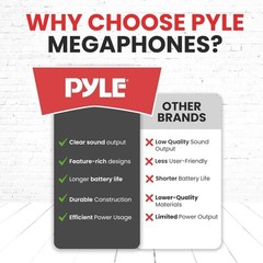 Pyle 40W Megaphone Bullhorn 1400 Yard Range Siren Mic Free Ship