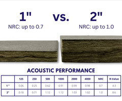 Soundsulate Sound Absorbing White Acoustical Ceiling Tiles, 48″ x 24″ x 2″