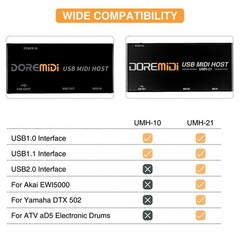 Upgraded USB Host MIDI Interface, 1-in and 1-out, High Speed USB to MIDI Conv…
