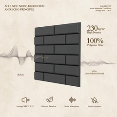 12Pack Acoustic Panels, Self-Adhesive 3D Brick Pattern 12″×12″-Brick, Black