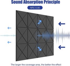 12 Pack Self-Adhesive Acoustic Panels – Soundproof Foam, 12”x12” Black