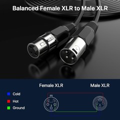 High-Fidelity XLR Cable 4-Pack 3ft – Male to Female