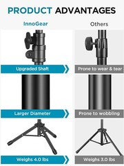 Microphone Stand, Tripod Boom Arm Floor Mic Stand Height Adjustable Heavy Duty w