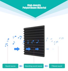 12- 96 Acoustic Foam Panel Wedge Studio Soundproofing Wall Tiles 12″X12″X1″ Blue