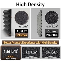 36 Pack Self-Adhesive Acoustic 12 x 12 x 2 Inches 36 Pack Wedge – Self Adhesive