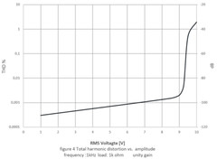 Discrete Opamp Dual Staccato OSH-DHb (Open Sound Hybrid)