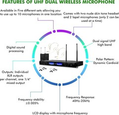 Technical Pro Dual UHF Wireless Microphone Lapel and Headset System