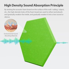 Eco-Friendly 12 Pack Hexagon Soundproof Panels – Perfect for Studios & Homes