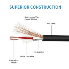 1/8 TRS Male to Dual XLR Male Microphones Stereo Splitter Y Cable Adapter