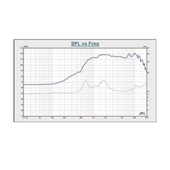 Sound Town 2″ Titanium Compression Horn Driver,120W PA DJ Audio Tweeter STHF-22X