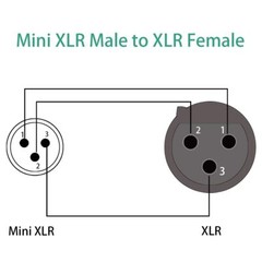 JOMLEY Mini XLR to XLR Cable, Audio Cable for Blackmagic Camera Video Assist 4K