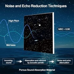 Acoustic Panels, Self-Adhesive Soundproof Wall Art Dark Blue (Starry Sky)