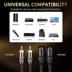 Audiophile 6.56ft HiFi Audio Cable–RCA to XLR ,2Pack,4N OFC Core,Gold-Plated …